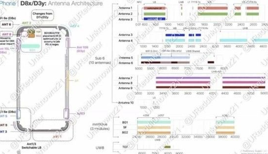 绥化苹果15维修中心分享iPhone15系列配置怎么样